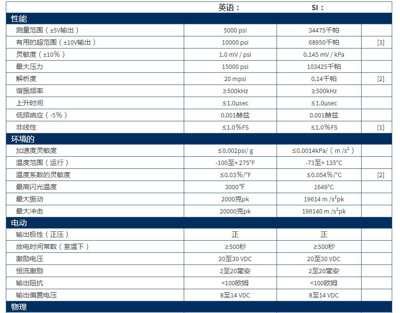 美***PCB 高頻ICP?壓力傳感器113B22技術(shù)參數(shù)