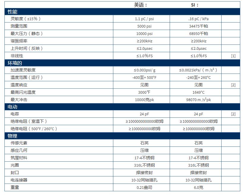 美***PCB高溫壓力探頭112B05技術參數