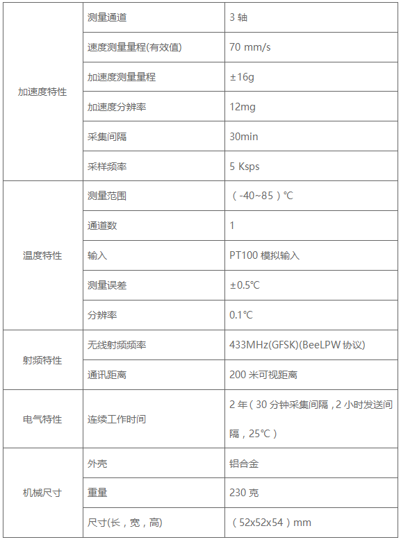 樽祥三軸無(wú)線(xiàn)振動(dòng)烈度節(jié)點(diǎn)A310傳感器技術(shù)參數(shù)