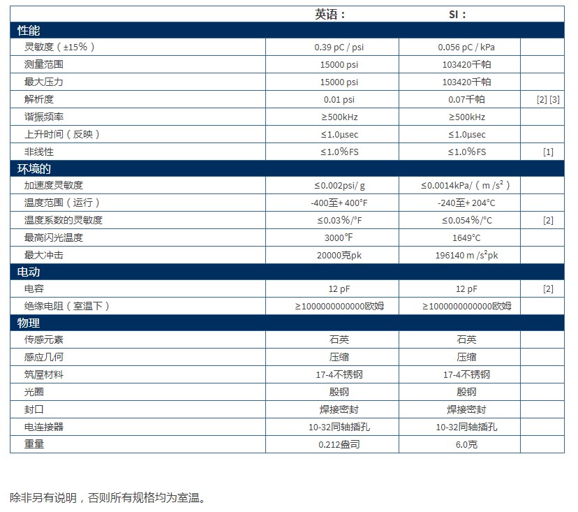 PCB高頻壓力傳感器113B03型技術參數(shù)
