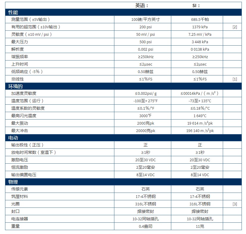 美***PCB壓力傳感器ICP?壓力傳感器102M205技術參數(shù)