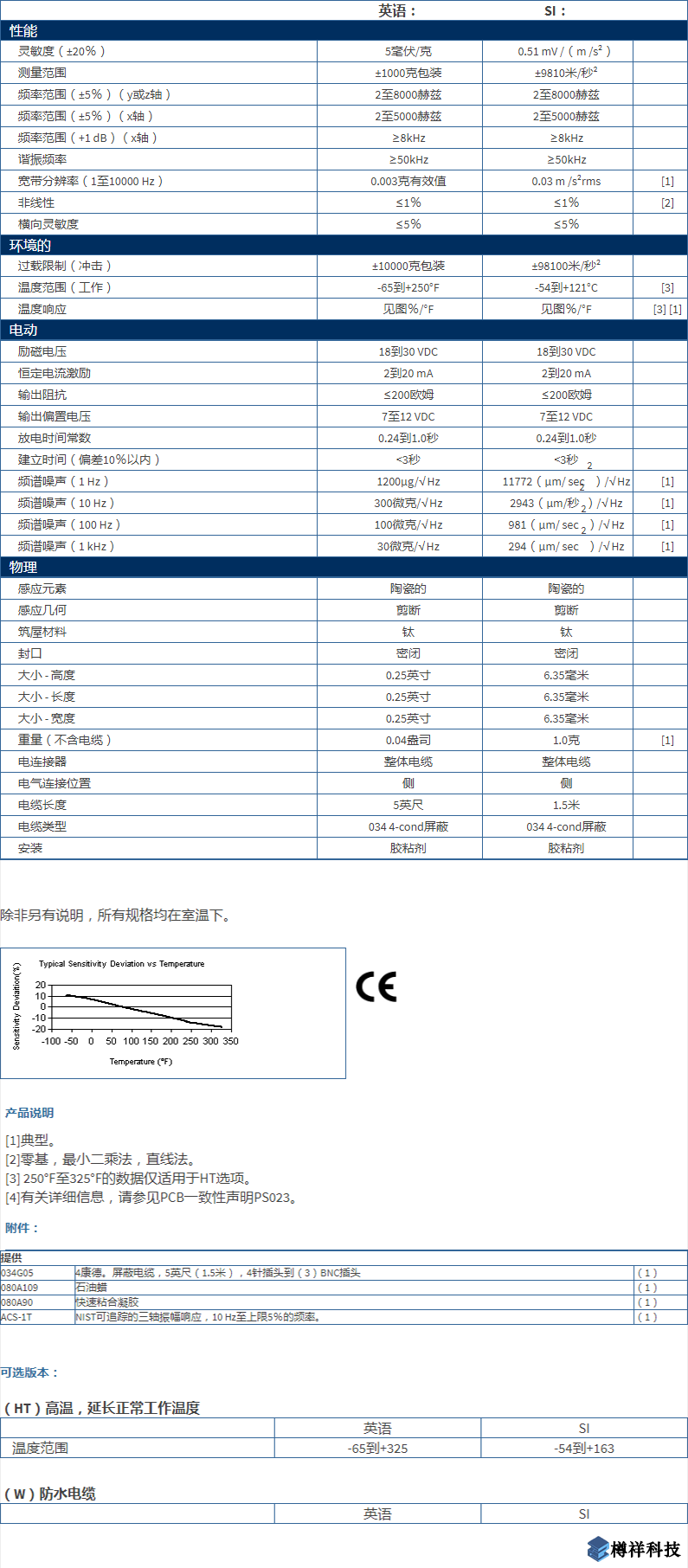 美***進口PCB三軸加速度振動傳感器356A01型技術參數(shù)