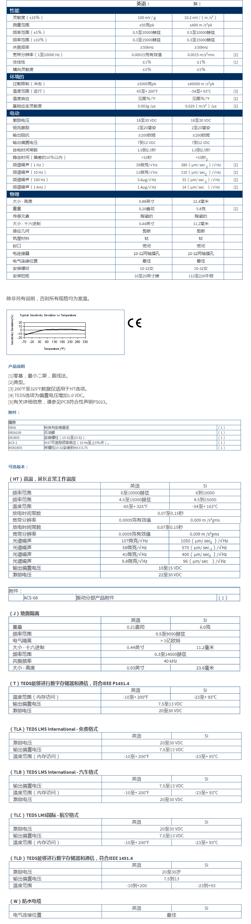 美***進口PCB單軸加速度振動傳感器TLD352C34型技術(shù)參數(shù)